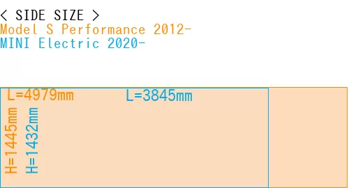 #Model S Performance 2012- + MINI Electric 2020-